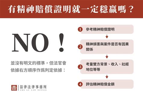 骨折行情價|車禍精神賠償怎麼算？求償車禍精神慰撫金3個關鍵快。